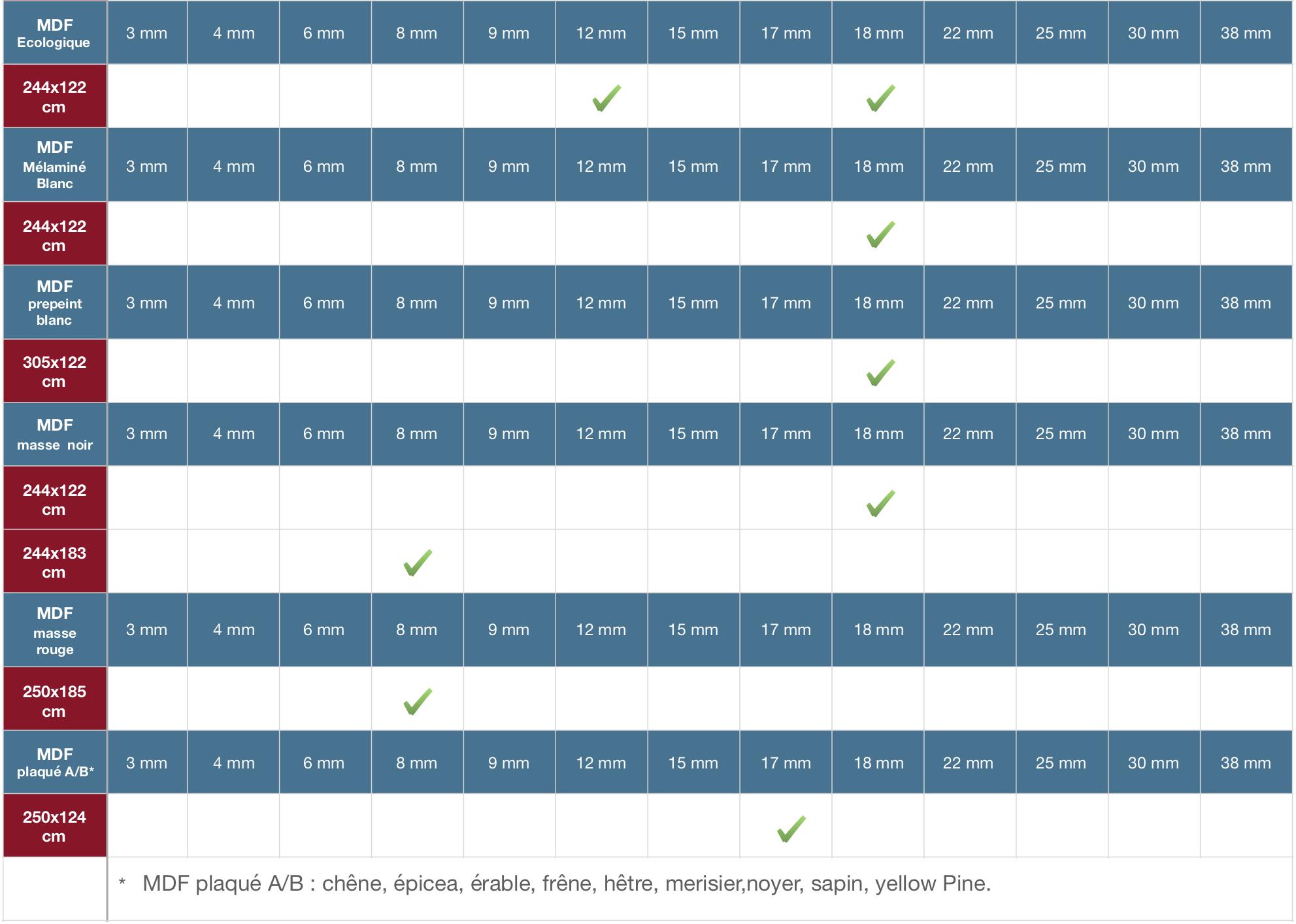 Liste MDF avec placage